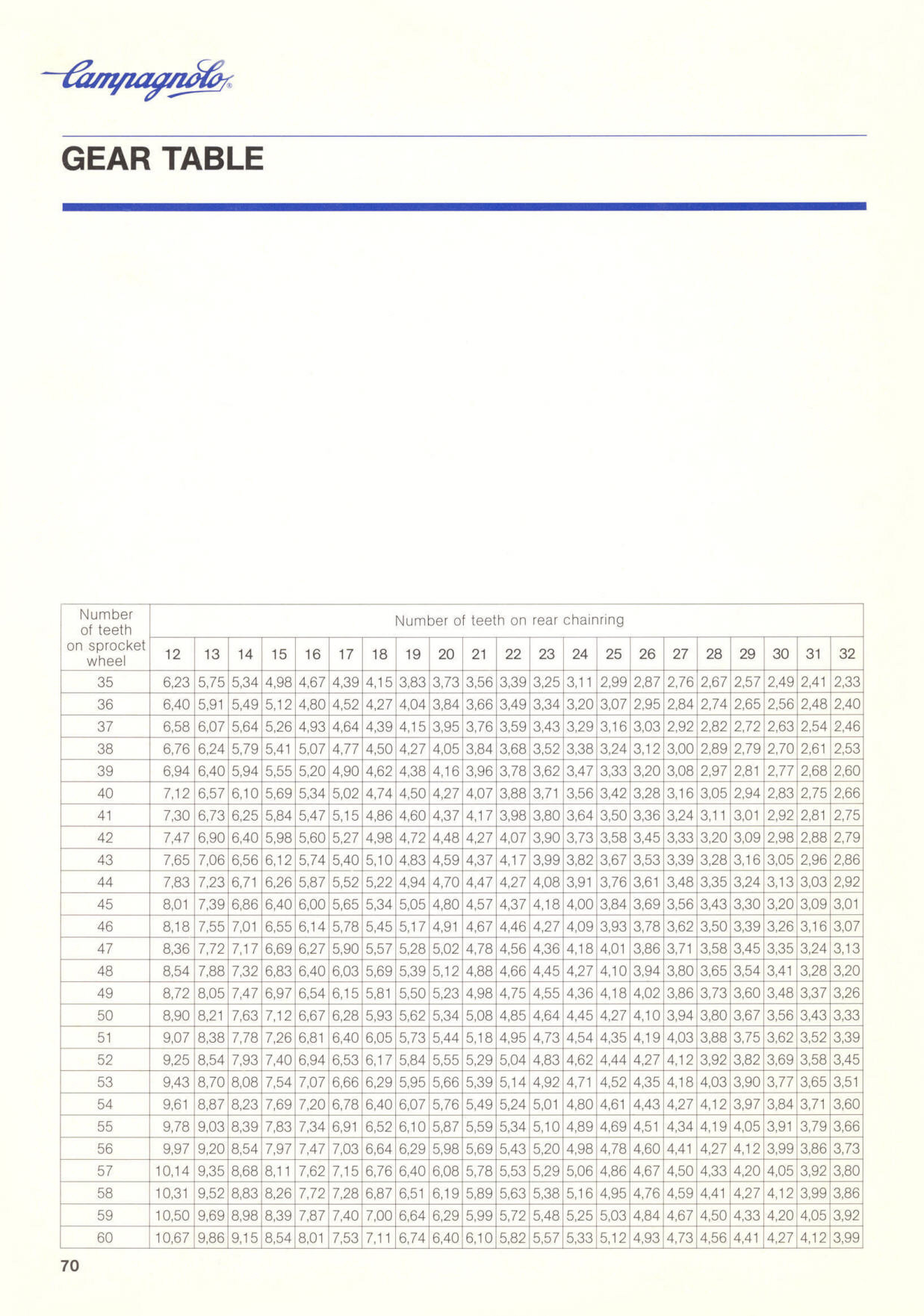 Campagnolo catalog # 18 (12-1985)