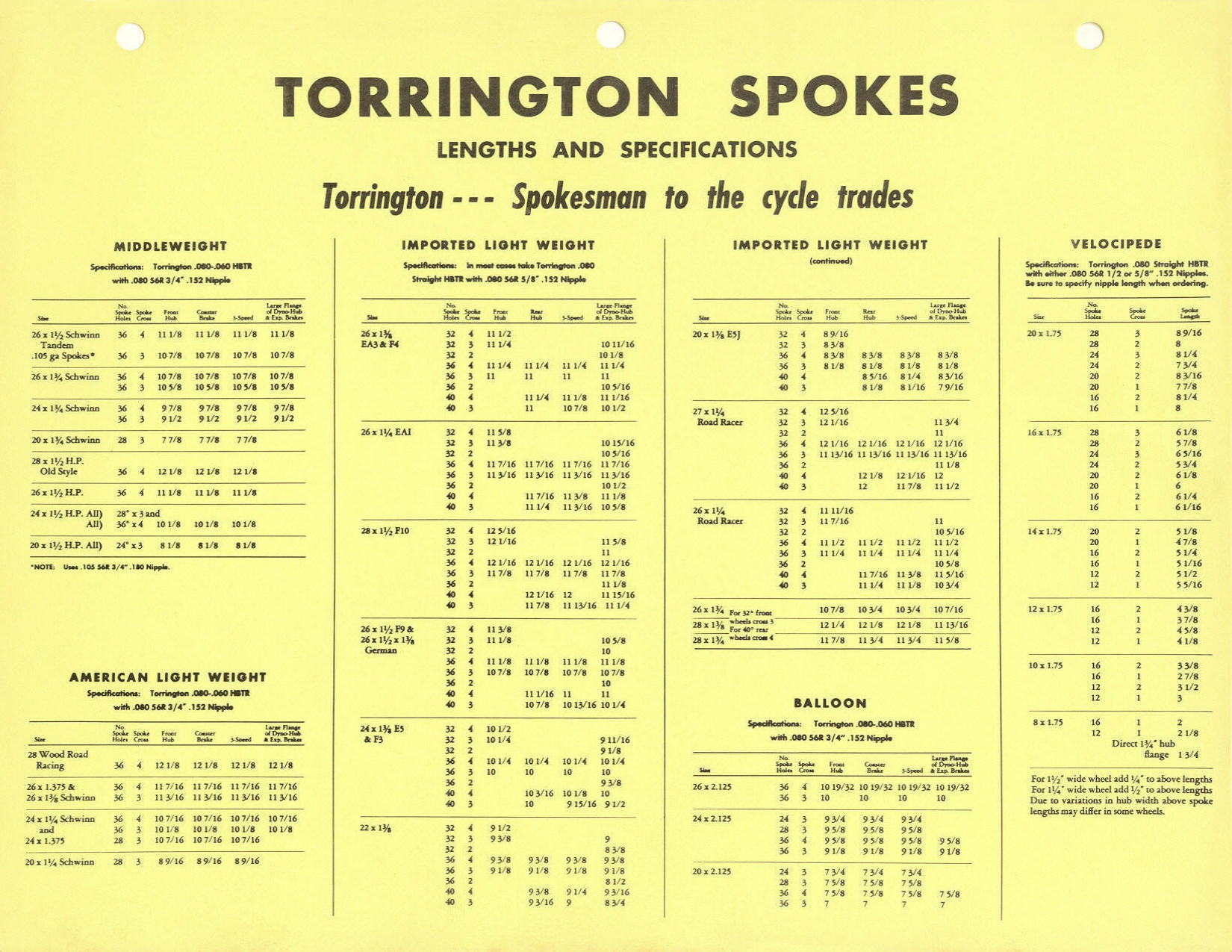 Torrington technical specifications (1960)