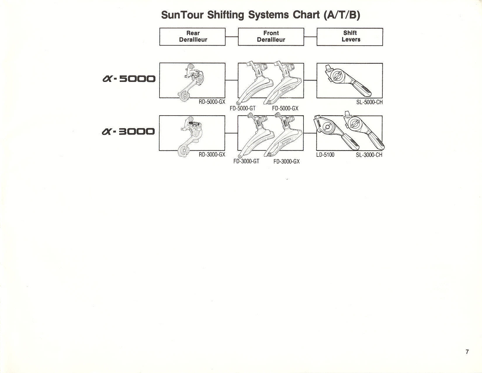 SunTour dealer catalog (1987)