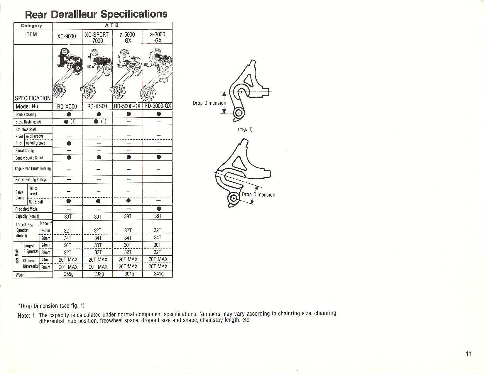 SunTour dealer catalog (1987)