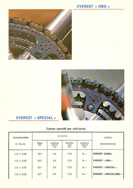Everest catalog (1980)