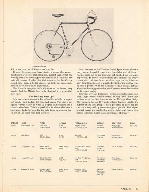 <------ Bicycling Magazine 04-1977 ------> Bicycles from $180 to $205 - Part 1