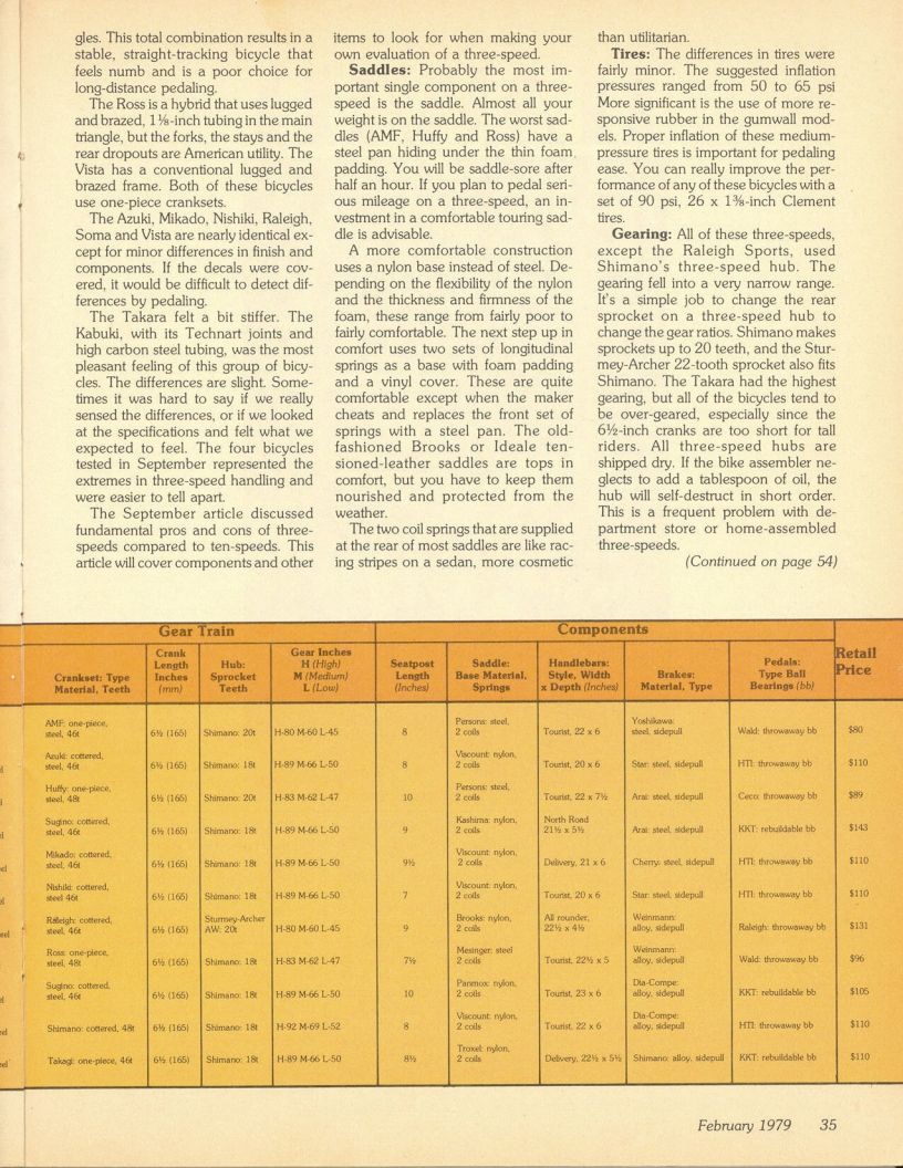 <------ Bicycling Magazine 02-1979 ------> 11 Three Speed Bikes