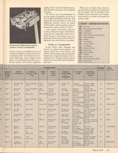 <------ Bicycling Magazine 03-1979 ------> Twelve Derailleur Bikes In The $200 Range