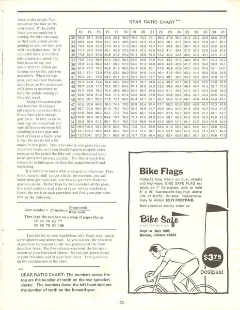 <---------- Bike World 02-1972 ----------> How To Use Your Gears