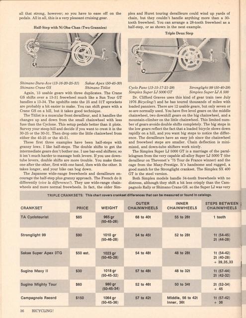 <------ Bicycling Magazine 03-1977 ------> All About 15 Speeds - Part 1
