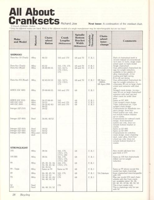 <------ Bicycling Magazine 12-1978 ------> All About Cranksets - Part 2