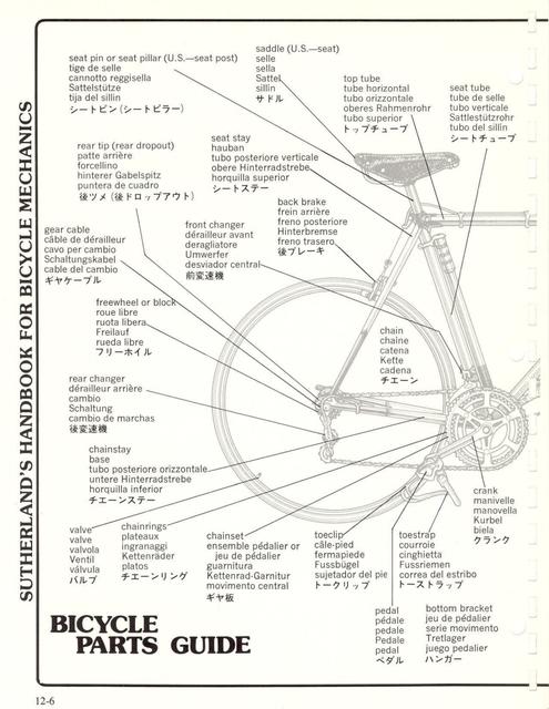Sutherland’s Handbook For Bicycle Mechanics (2nd Edition)