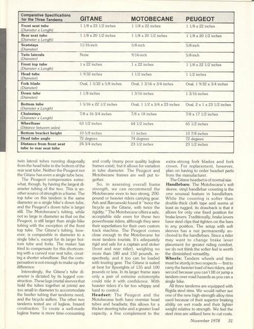 <------ Bicycling Magazine 11-1978 ------> Gitane Tandem