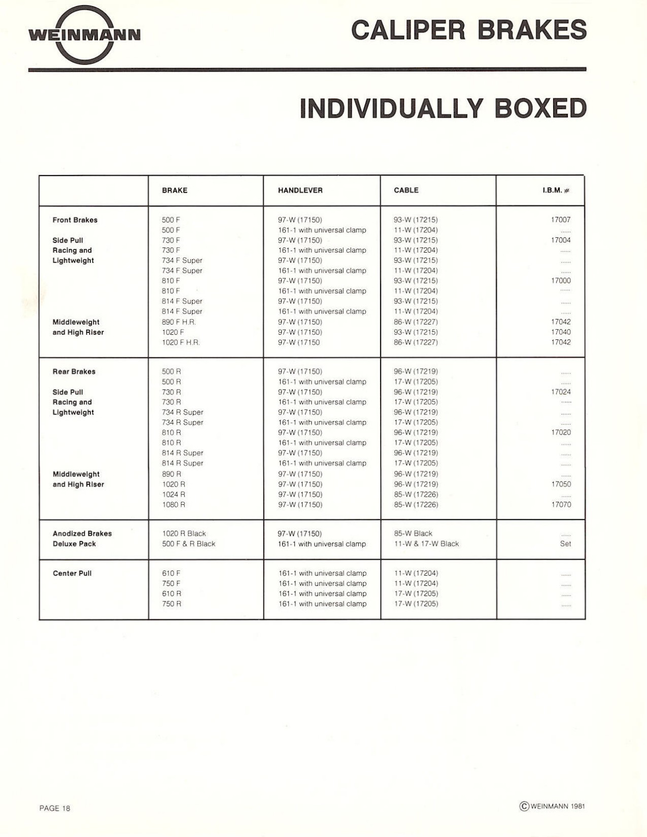 Weinmann catalog (10-1981)