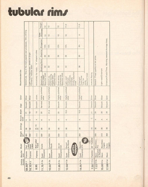 Bikecology catalog (1976) - Page 046
