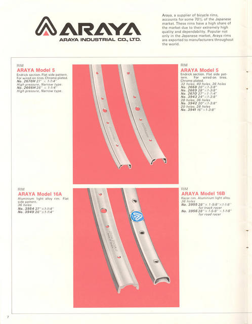 JBM components guide (1976) - Page 007