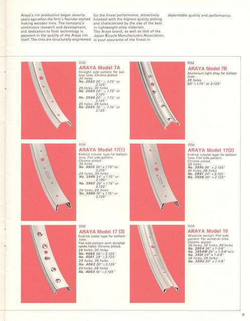 JBM components guide (1976) - Page 008