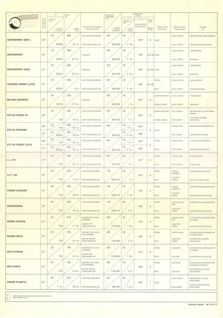 Hutchinson catalog (11-1977)