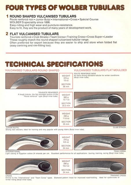 Wolber catalog (04-1978)