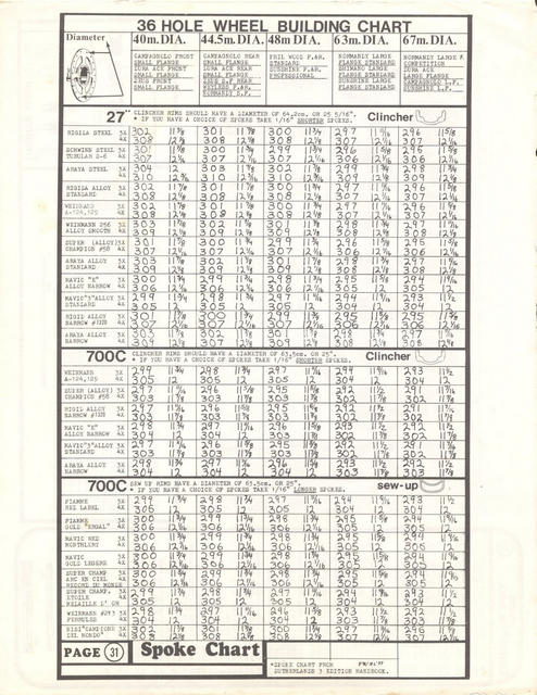 Lickton's catalog (1980-1981) - Page 031
