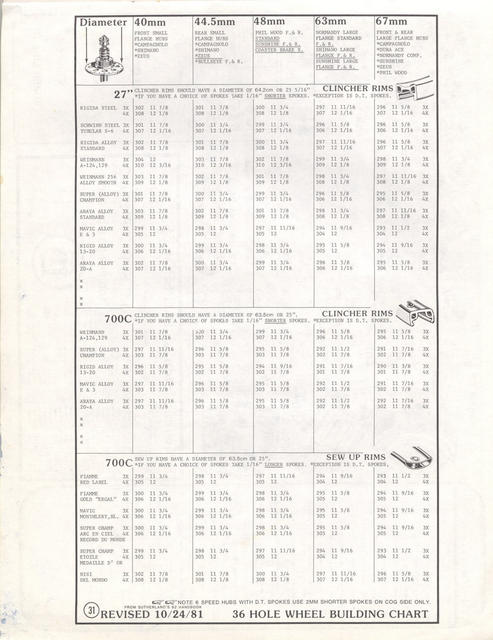 Lickton's catalog (1983-1984) - Page 031