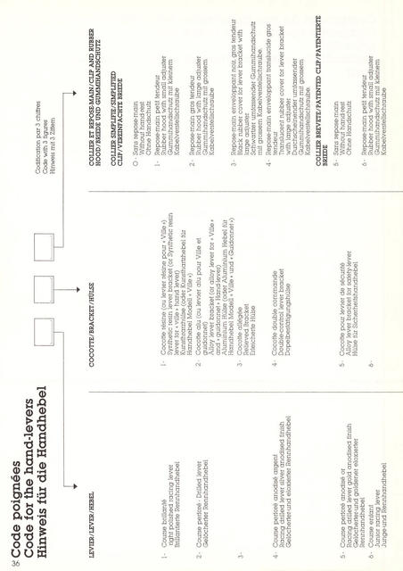 MAFAC catalog (1982)