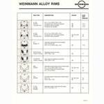 Weinmann catalog (10-1981) - Page 015