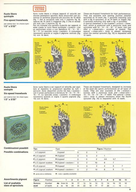 Regina catalog (1978)
