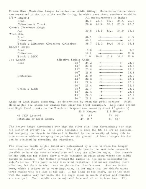 Hi-E Cosmopolitan specifications (1972)