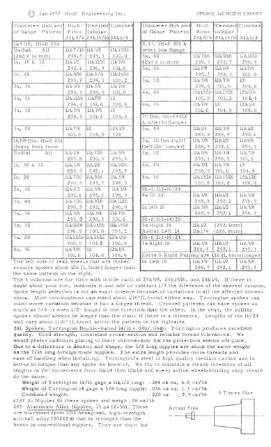 Hi-E parts list / price list (02-1977)