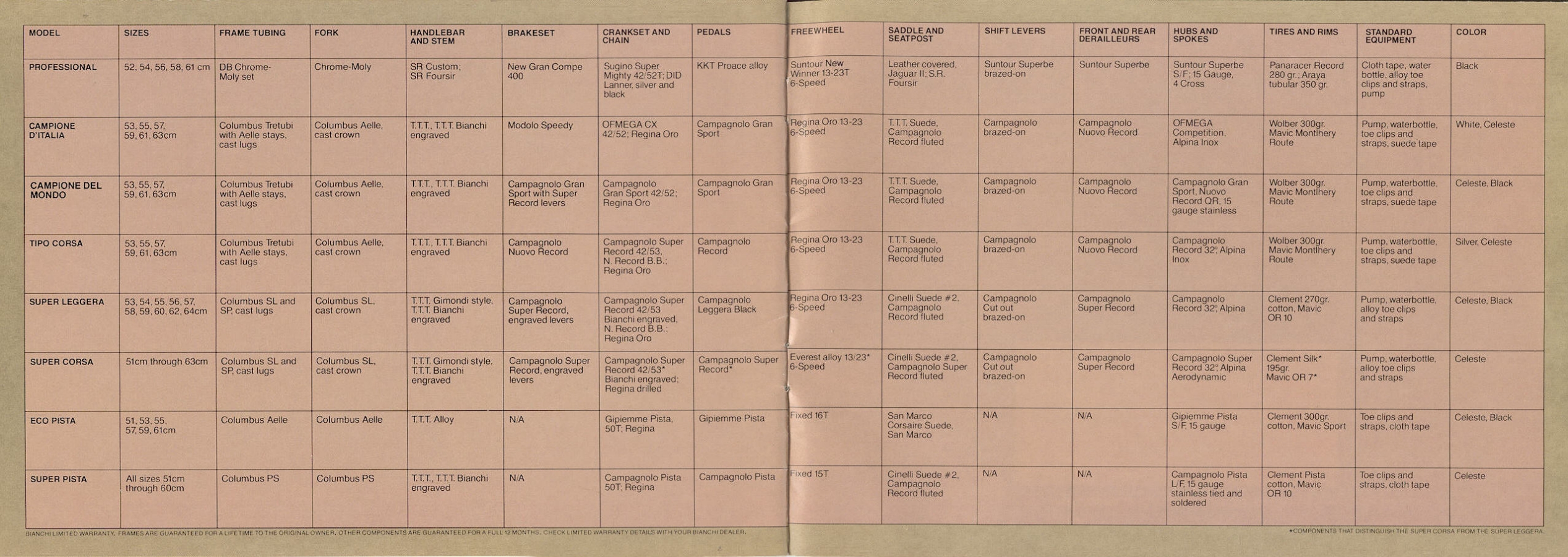 Bianchi catalog (1982)
