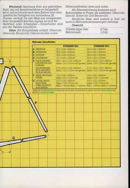 Reynolds SMS tubing brochure (01-1980)