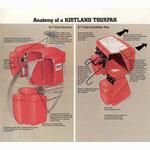 Kirtland catalog (1979)