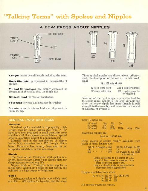 Torrington catalog (1960)