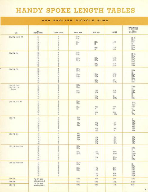 Torrington catalog (1960)