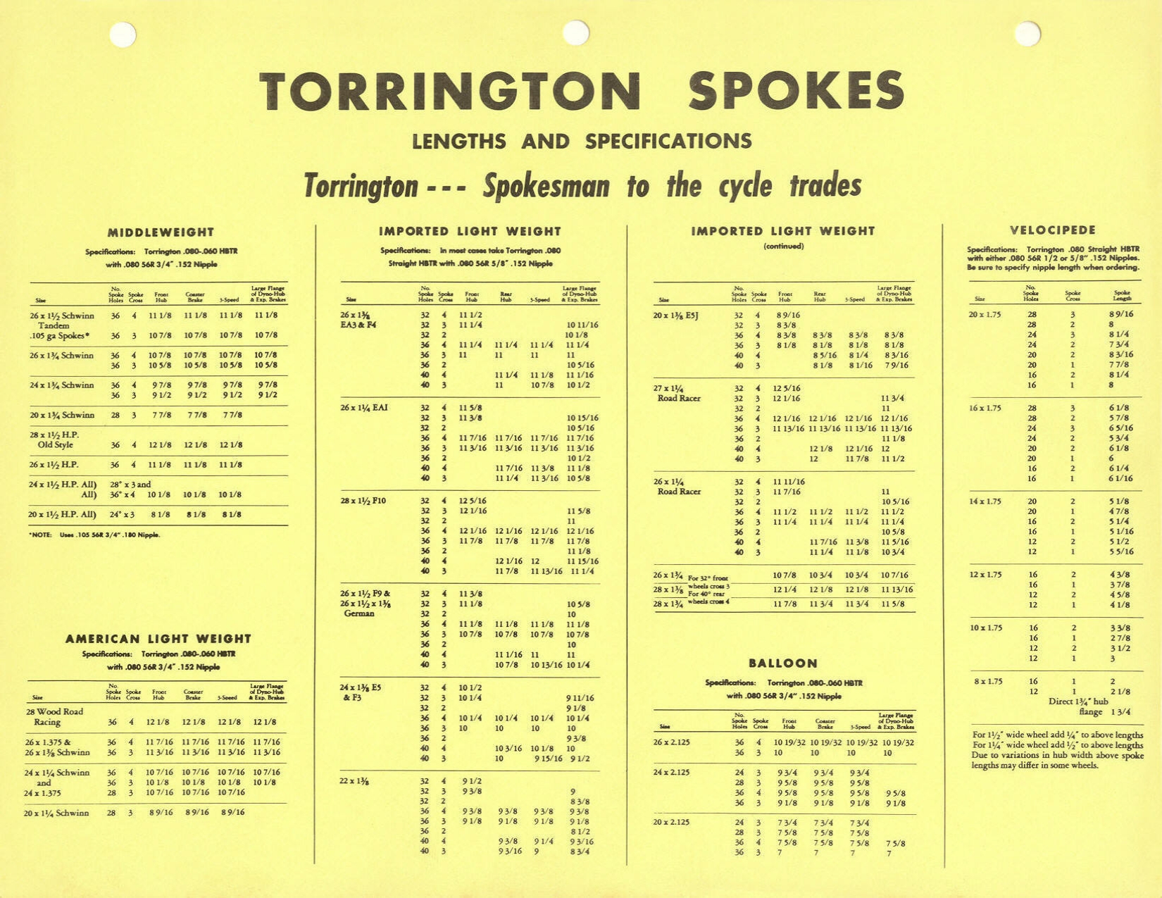 Torrington technical specifications (1960)