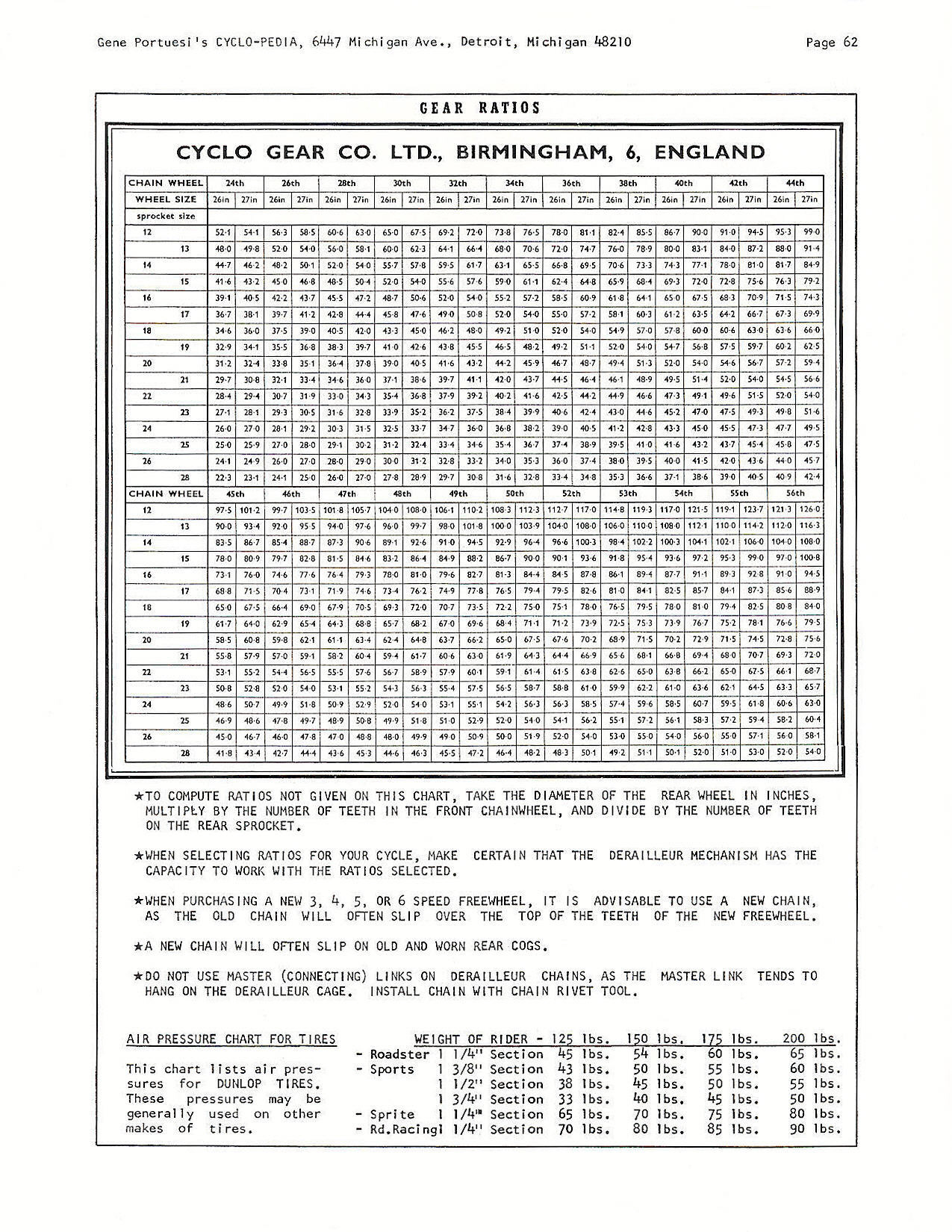 Cyclo-Pedia catalog (1966)