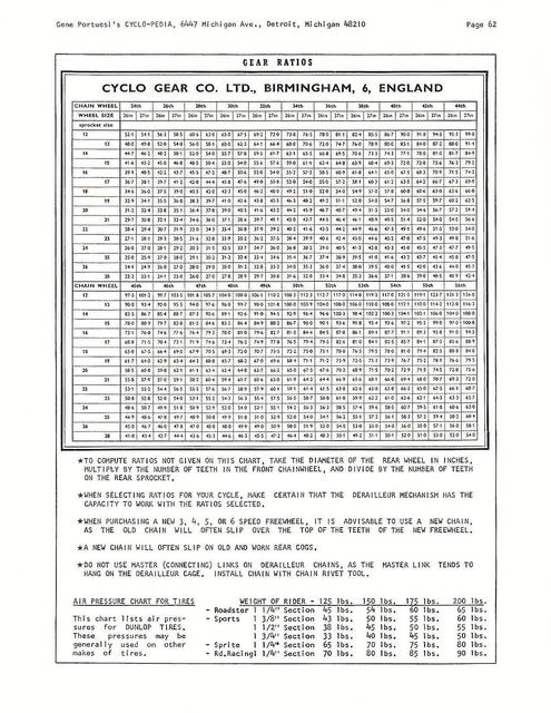 Cyclo-Pedia catalog (1966)