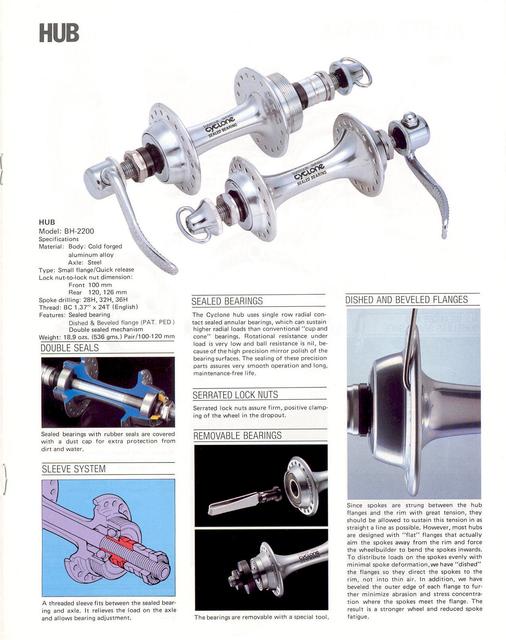 SunTour Cyclone catalog (10-1984)