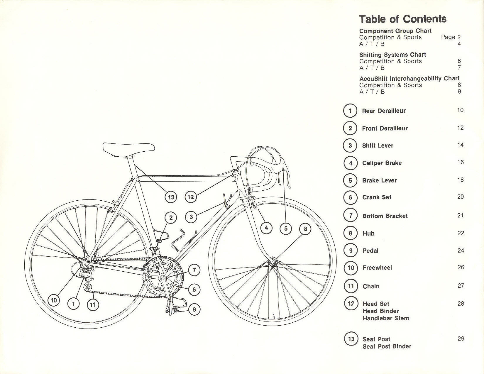 SunTour dealer catalog (1987)