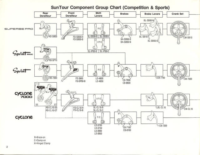 SunTour dealer catalog (1987)