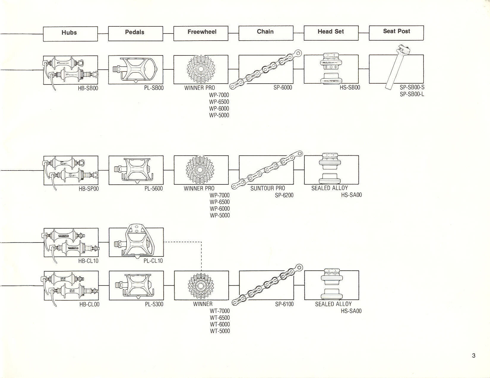 SunTour dealer catalog (1987)