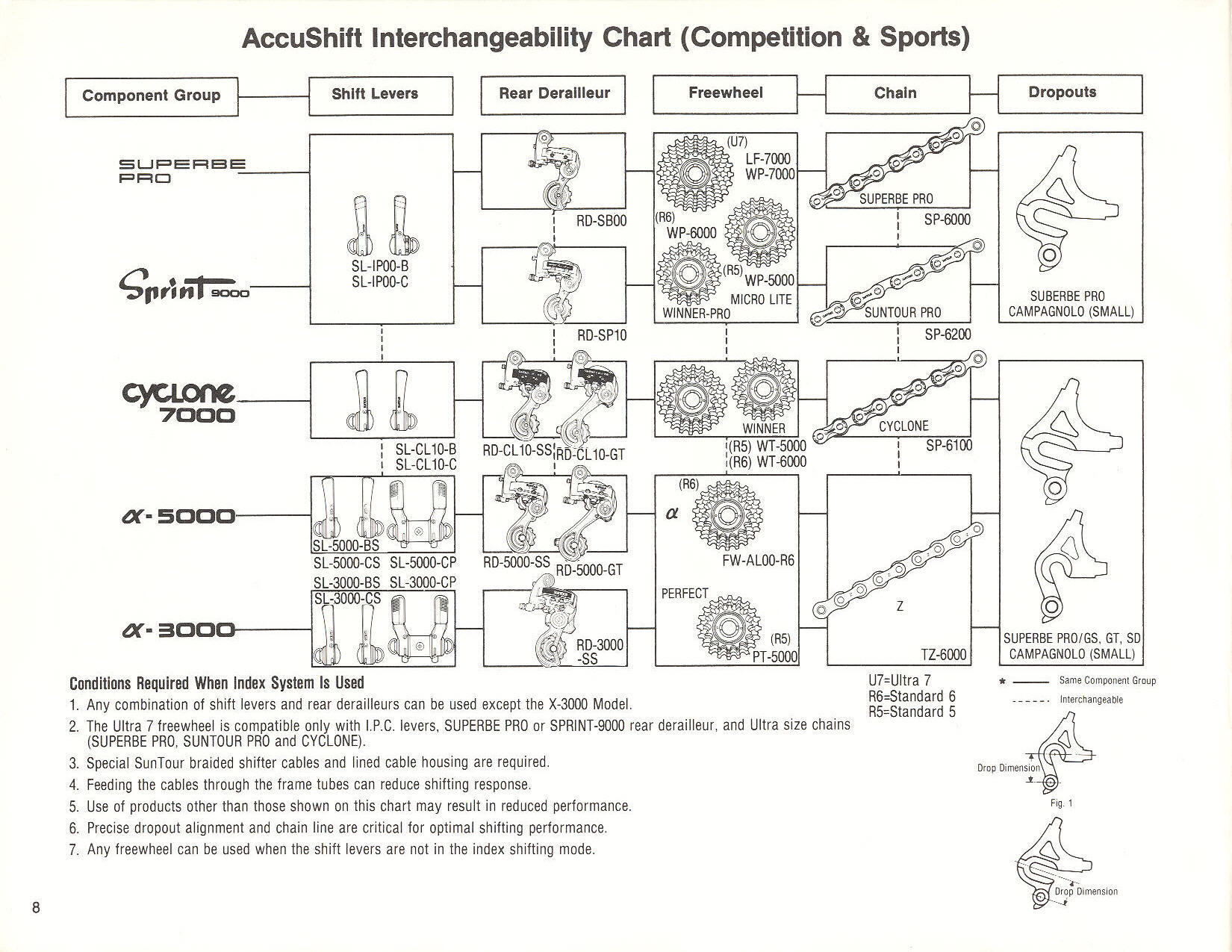 SunTour dealer catalog (1987)