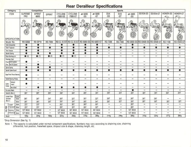 SunTour dealer catalog (1987)