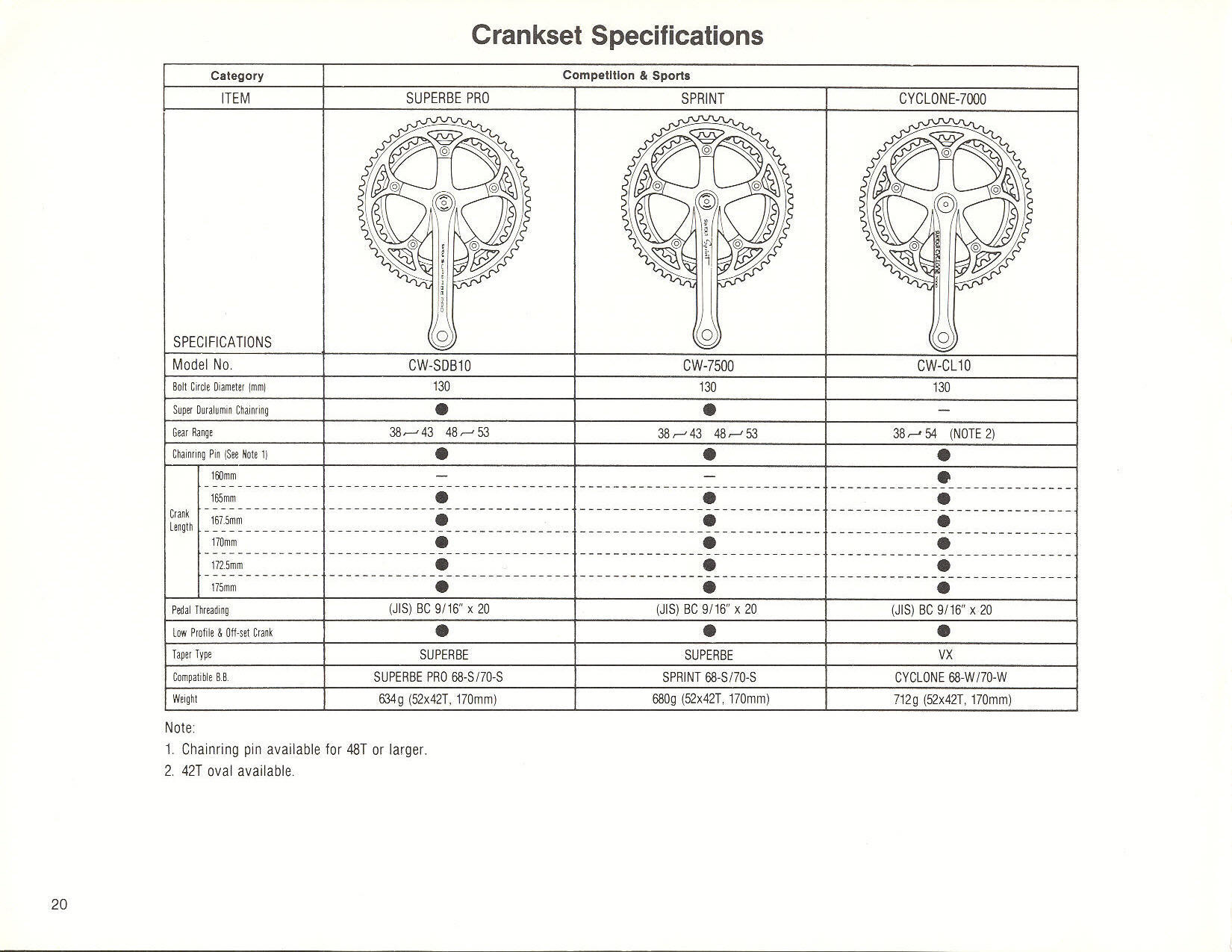 SunTour dealer catalog (1987)