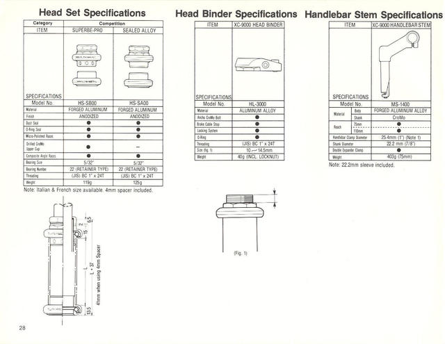 SunTour dealer catalog (1987)