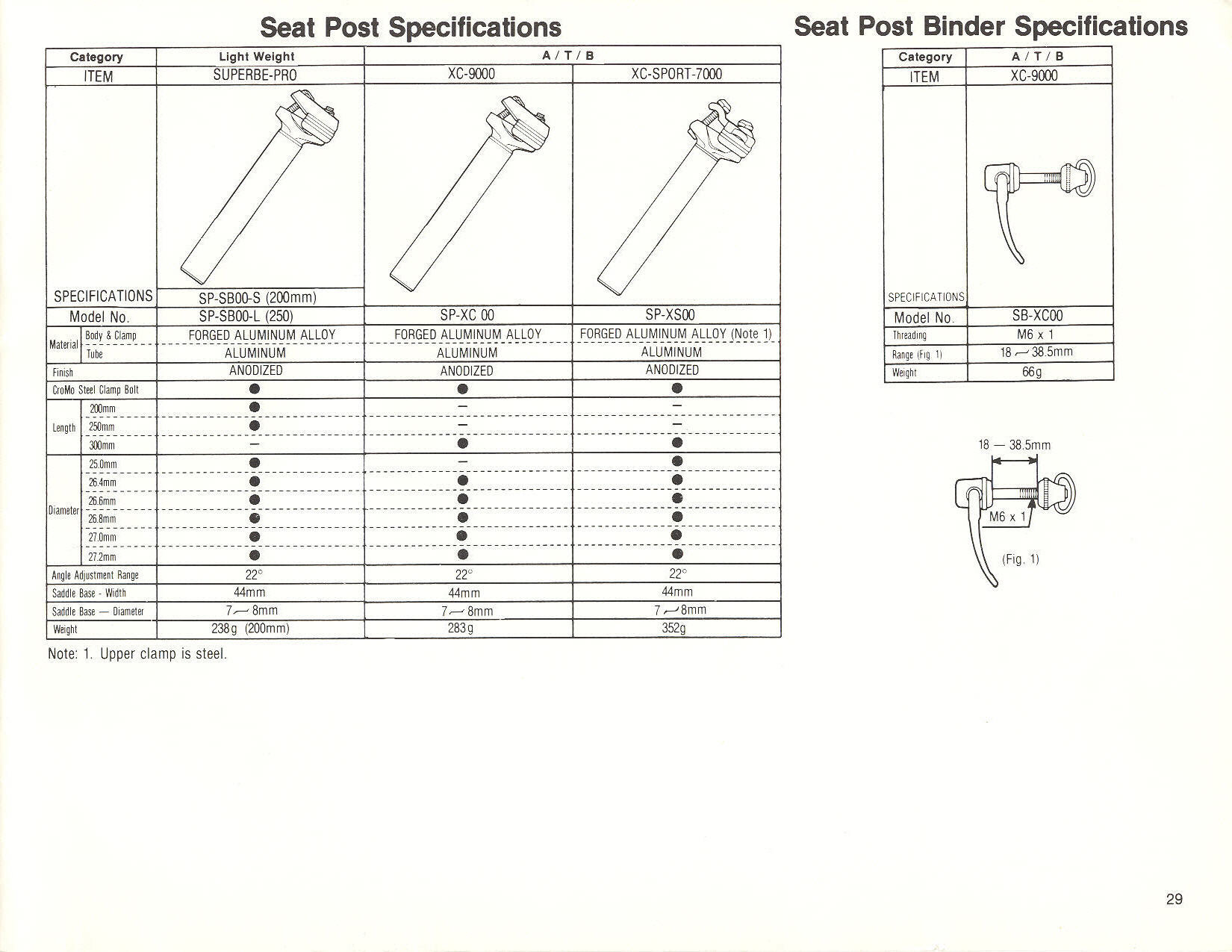 SunTour dealer catalog (1987)