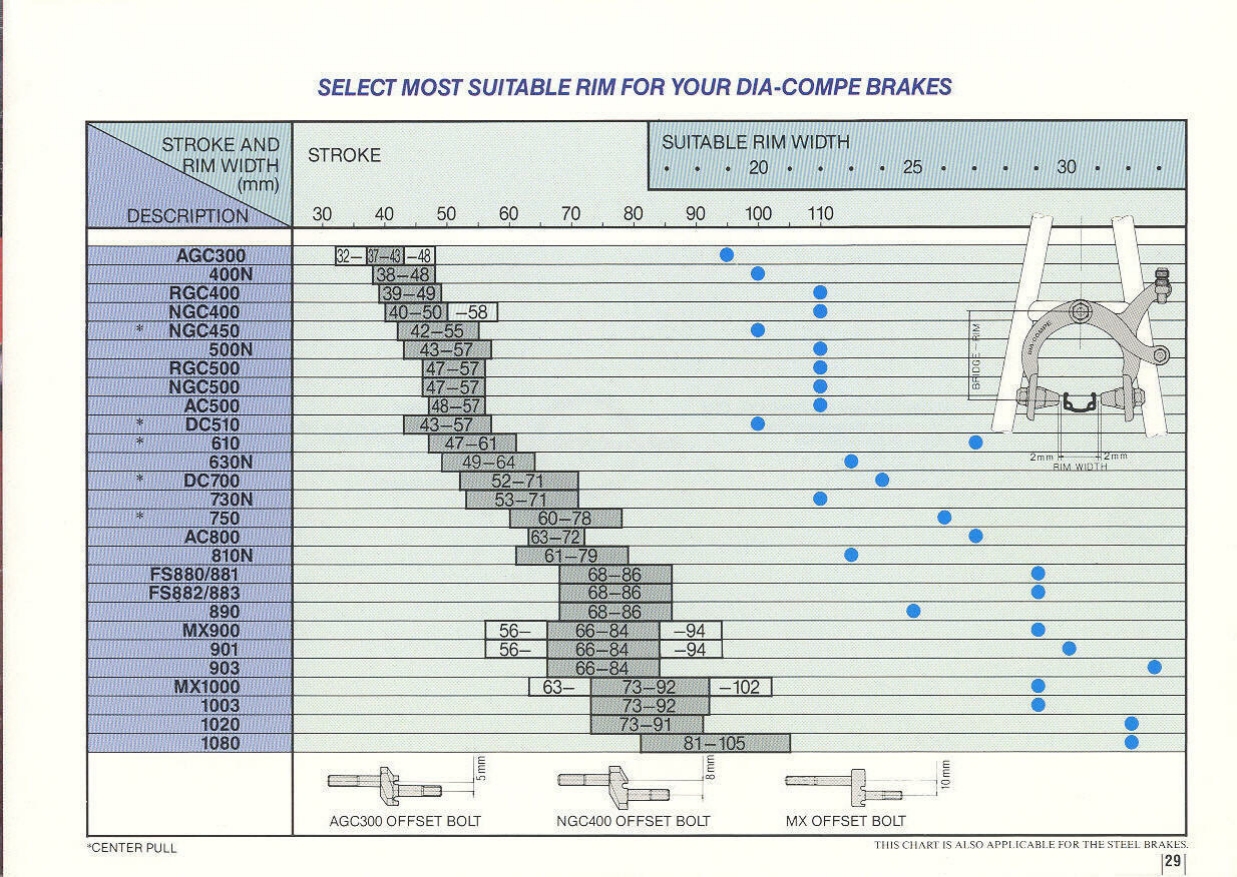 Dia-Compe catalog (1986)