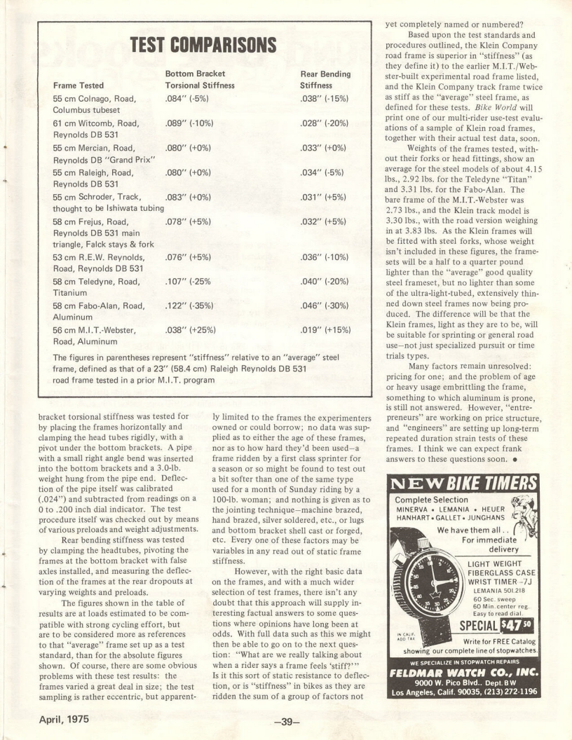 <---------- Bike World 04-1975 ----------> Klein