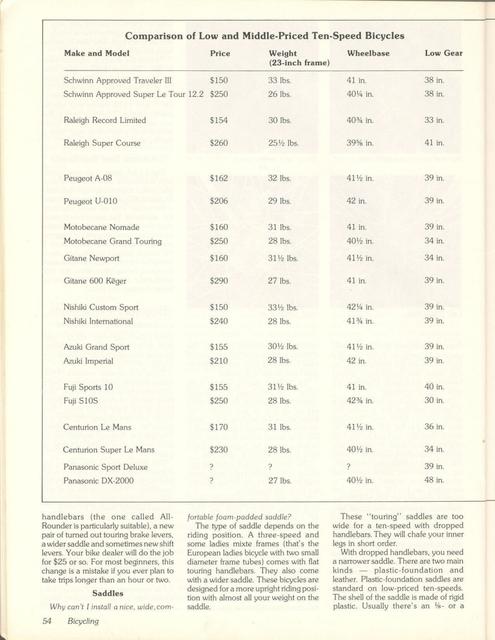 <------ Bicycling Magazine 07-1978 ------> First Time Bicycle Buyers Guide