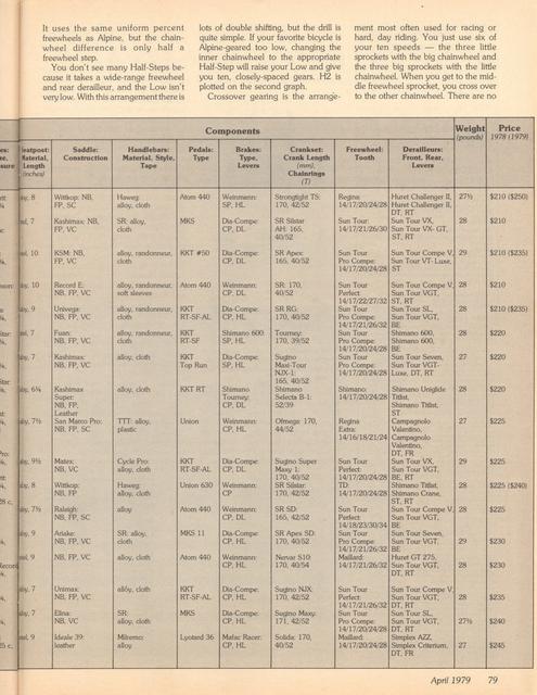 <------ Bicycling Magazine 04-1979 ------> Choosing A $210 To $250 Bicycle