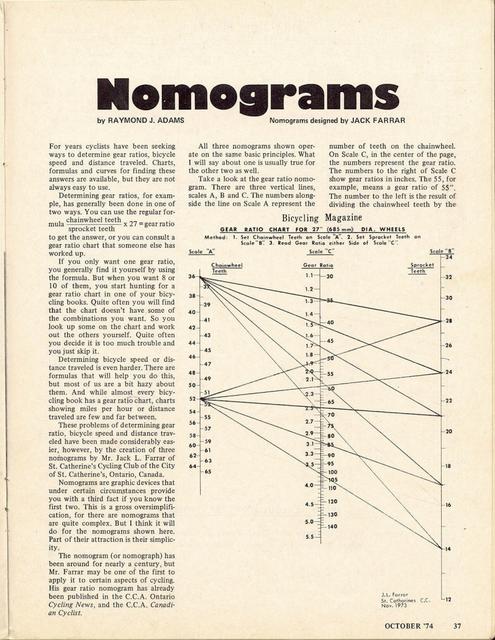 <------ Bicycling Magazine 10-1974 ------> Gearing Nomograms