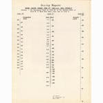 <------ Bicycling Magazine 10-1974 ------> Gearing Nomograms