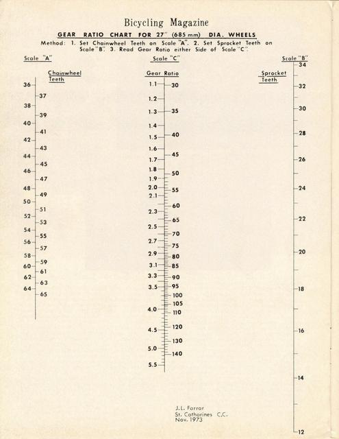 <------ Bicycling Magazine 10-1974 ------> Gearing Nomograms